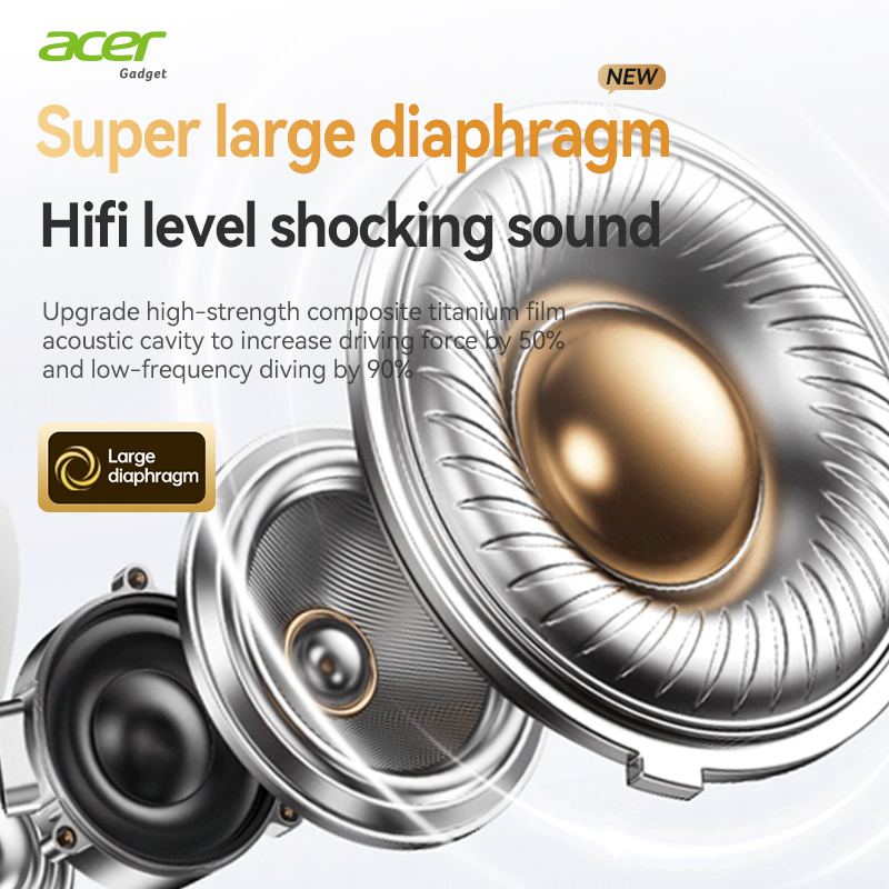 Acer Ohr559 Draadloze Bluetoot - Anc Wireless Over Ear Headphones recensie en prijs