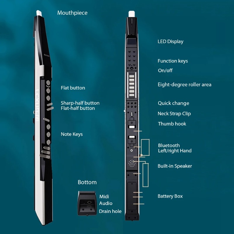 Multitimbre Digitale Windcontr - Speakers recensie en prijs